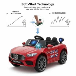 An infographic explaining soft-start technology which ensures smooth acceleration without sudden jerks for UK toddlers.