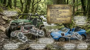 Final performance comparison infographic illustrating the 24v buggy's superior traction in deep ruts and thick mud.