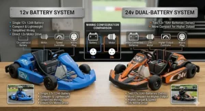 Alt text for image 6: Technical infographic showing the internal battery wiring and motor configuration for 12v and 24v go-kart systems.