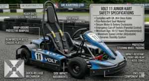 Illustration of essential safety features including a sturdy roll bar, wrap-around bumpers, and a five-point seatbelt.