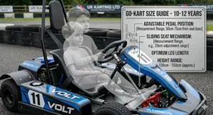 Technical diagram showing adjustable seat and pedal positions on a go kart for 10-12 year olds to suit growing heights.