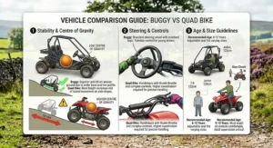 A detailed comparison guide for British parents covering stability, steering controls, and age guidelines for junior buggies and quad bikes.